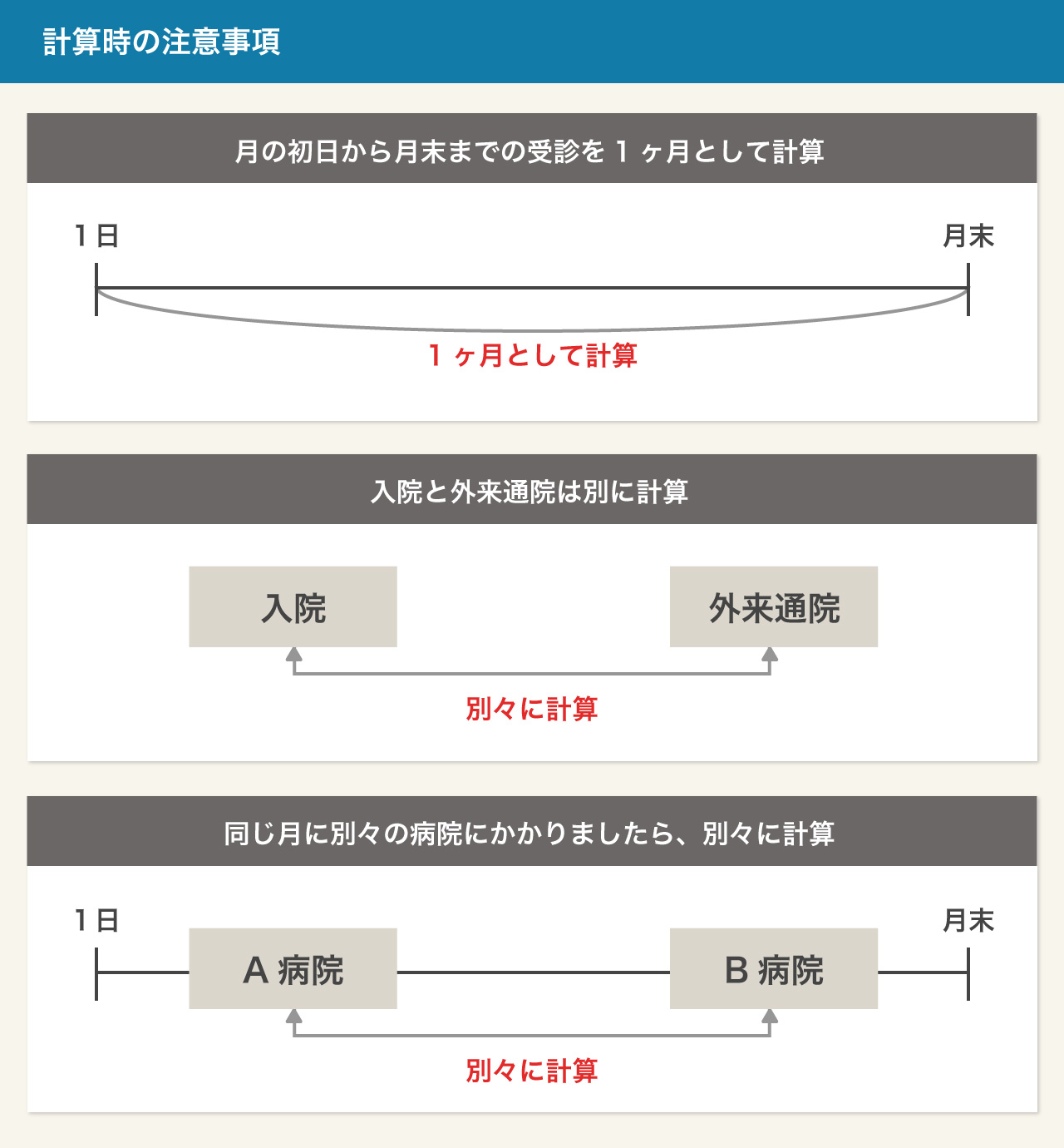 計算時の注意事項